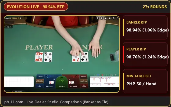PH11 casino Evolution and Ezugi live dealer baccarat 98.94% Banker RTP comparison